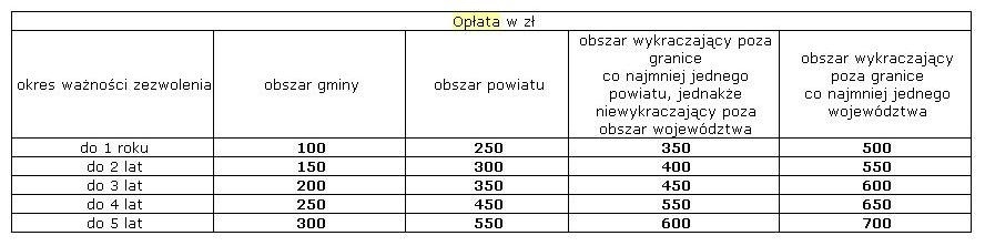Opłata