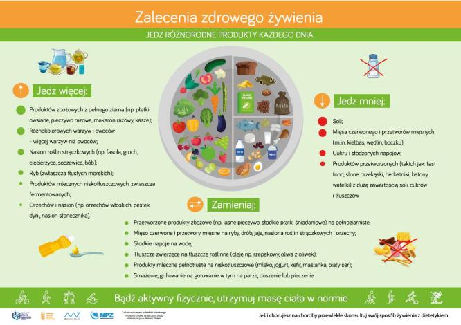zalecenia zdrowego żywienia