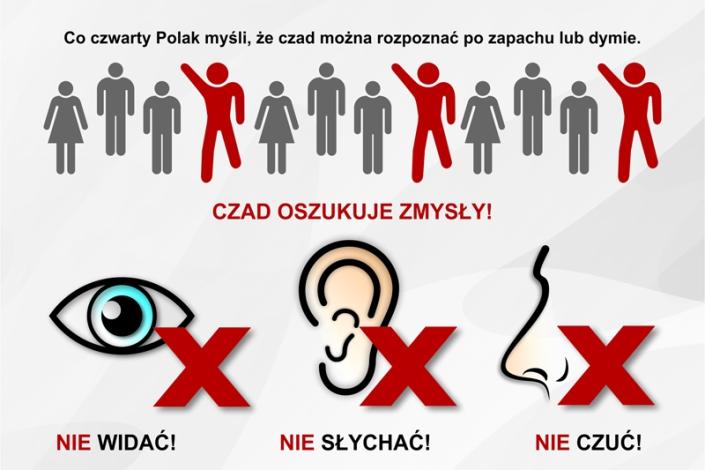 Rusza kampania społeczna „Czujka na straży Twojego bezpieczeństwa!”